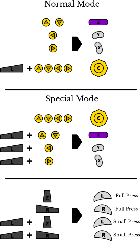 Generic Mapping (White LED)